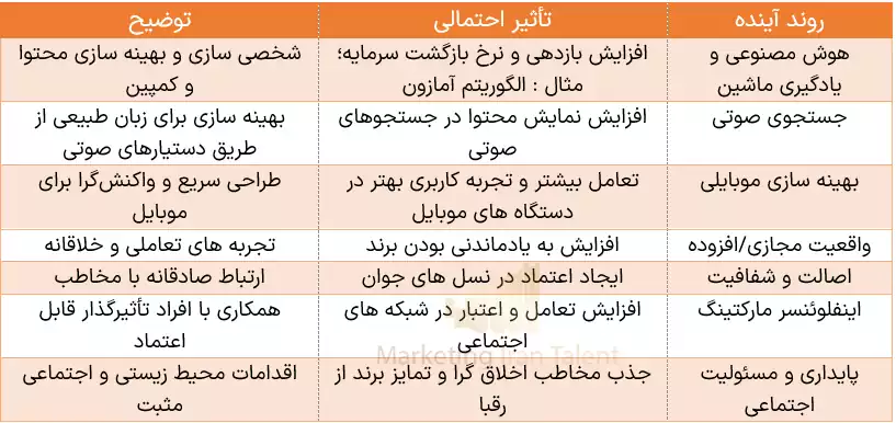 اقتصاد توجه هدایت بازاریابی در دنیای پر حواس پرتی