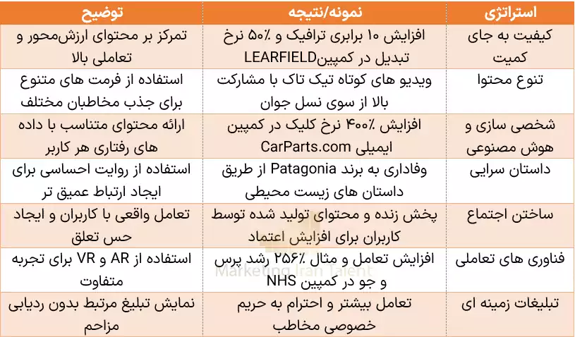اقتصاد توجه هدایت بازاریابی در دنیای پر حواس پرتی