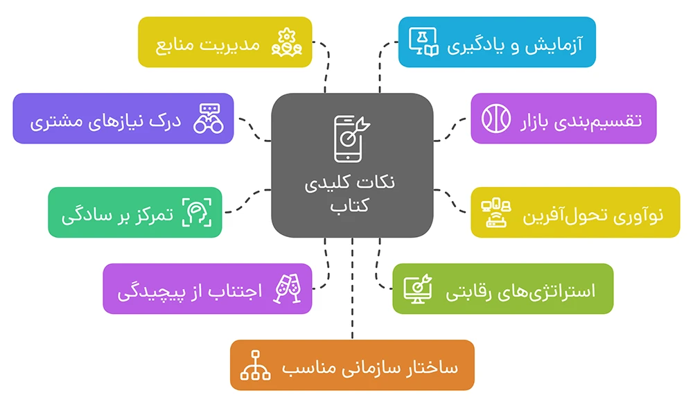 نکات کلیدی کتاب راه حل نوآور