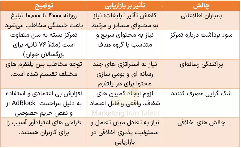 اقتصاد توجه هدایت بازاریابی در دنیای پر حواس پرتی