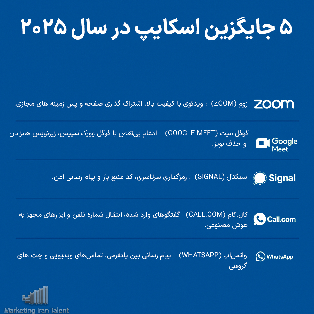تعطیلی اسکایپ