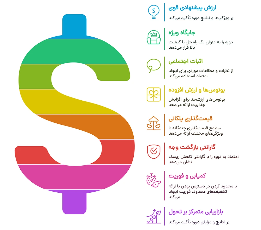 قیمت‌گذاری محصولات آموزشی