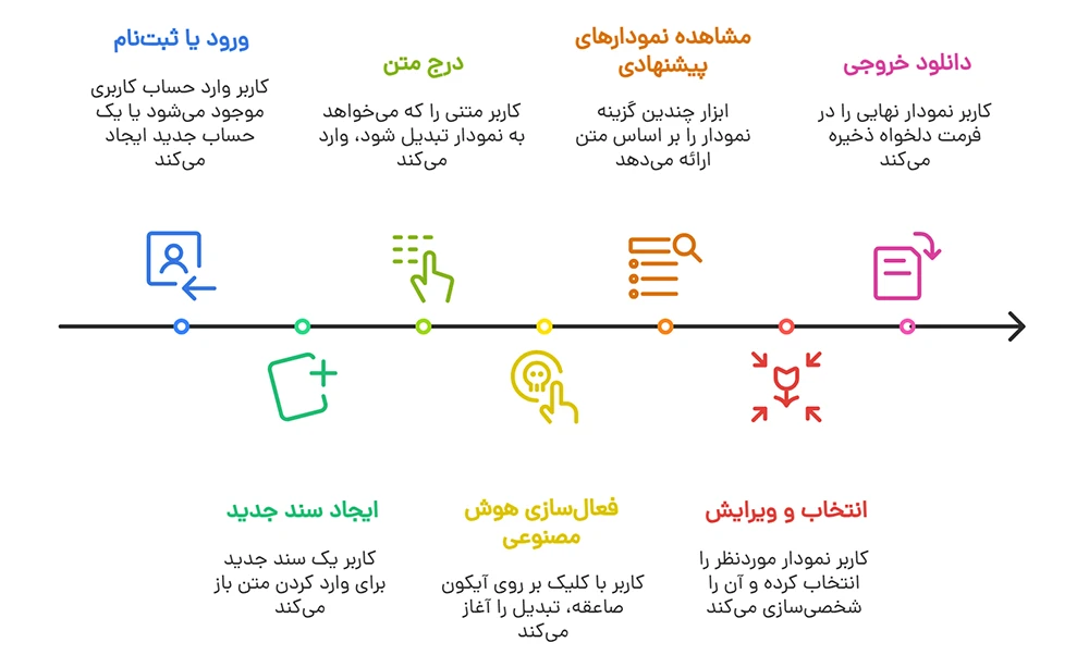 ساخت اینفوگرافیک با هوش مصنوعی