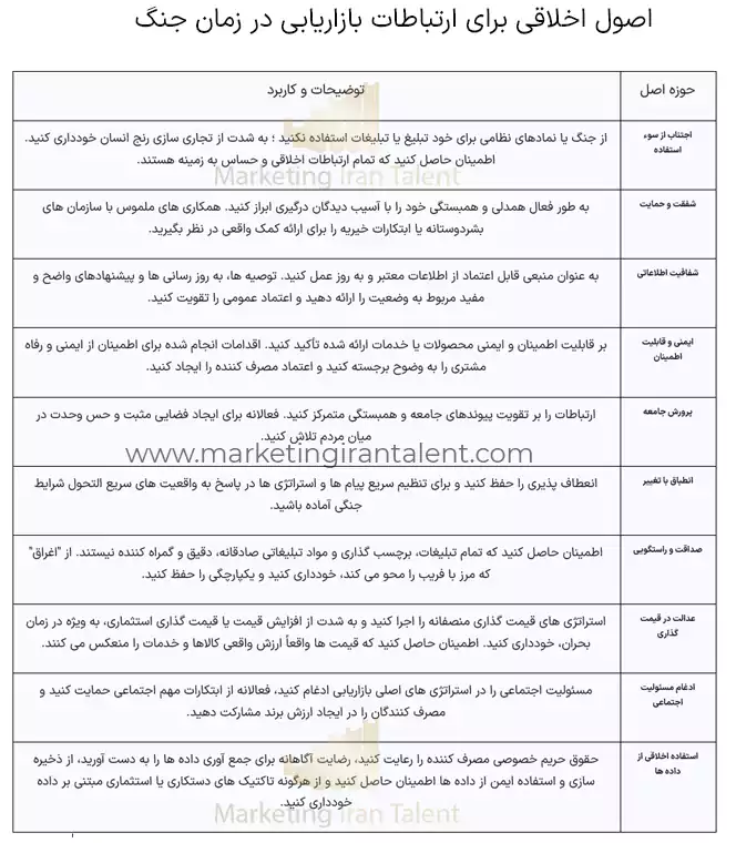 اصول اخلاقی برای ارتباطات بازاریابی در زمان جنگ